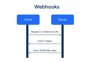 Webhook 安全性